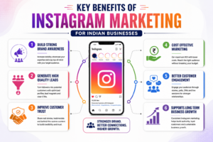Benefits of Instagram Marketing